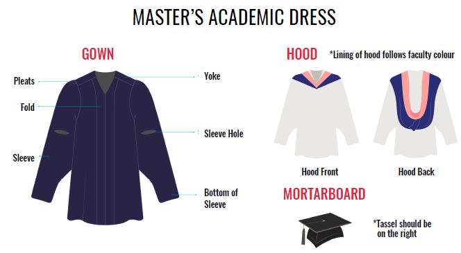 Academic Hood Color Chart