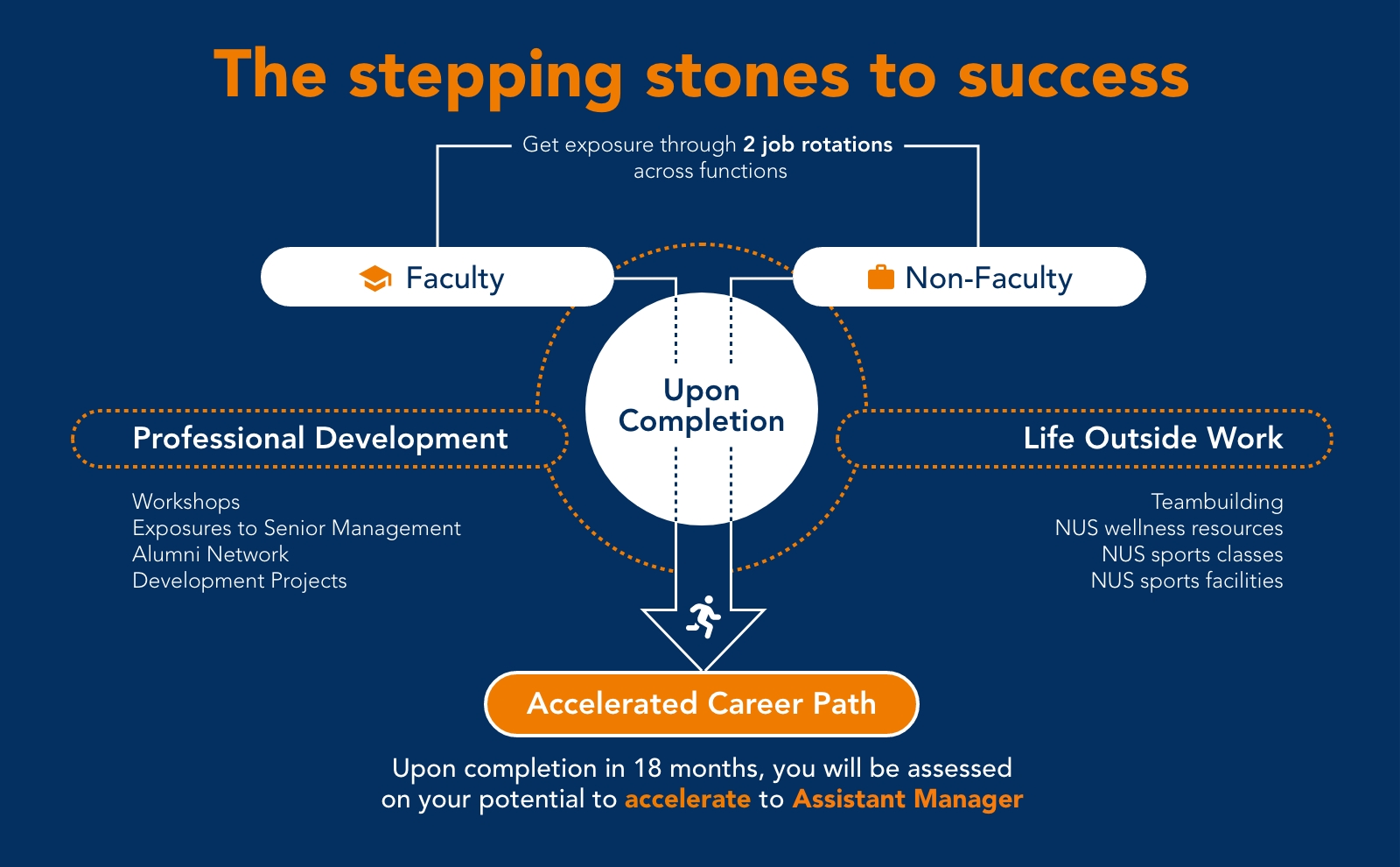 EC-MAP Infographic1 - The stepping stones to success EC-MAP Infographic1 - The stepping stones to success