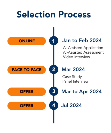 EC-MAP inforgraphic - Selection Process MOBILE EC-MAP inforgraphic - Selection Process MOBILE