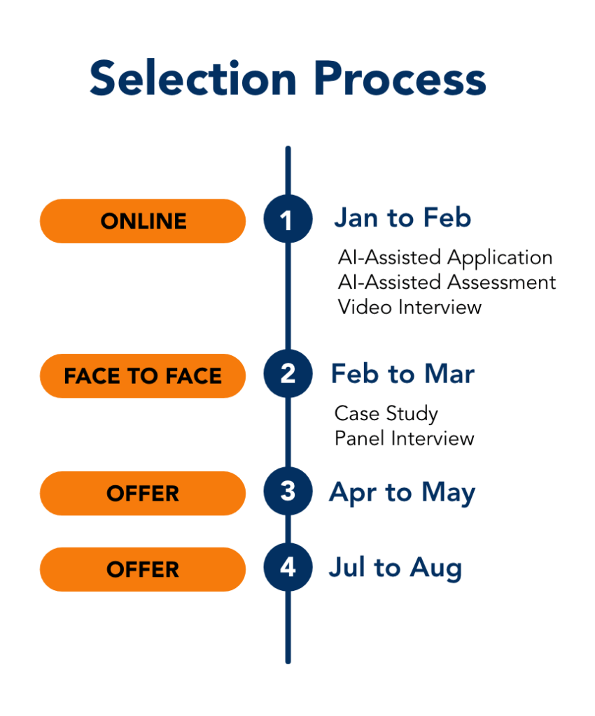 Associate Application Weeks Management Associate Programme