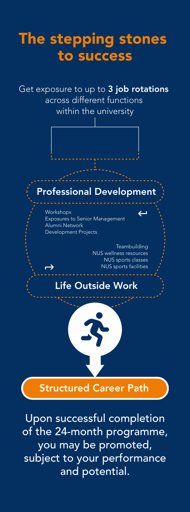 Management Associate Program Rws Management Associate Programme