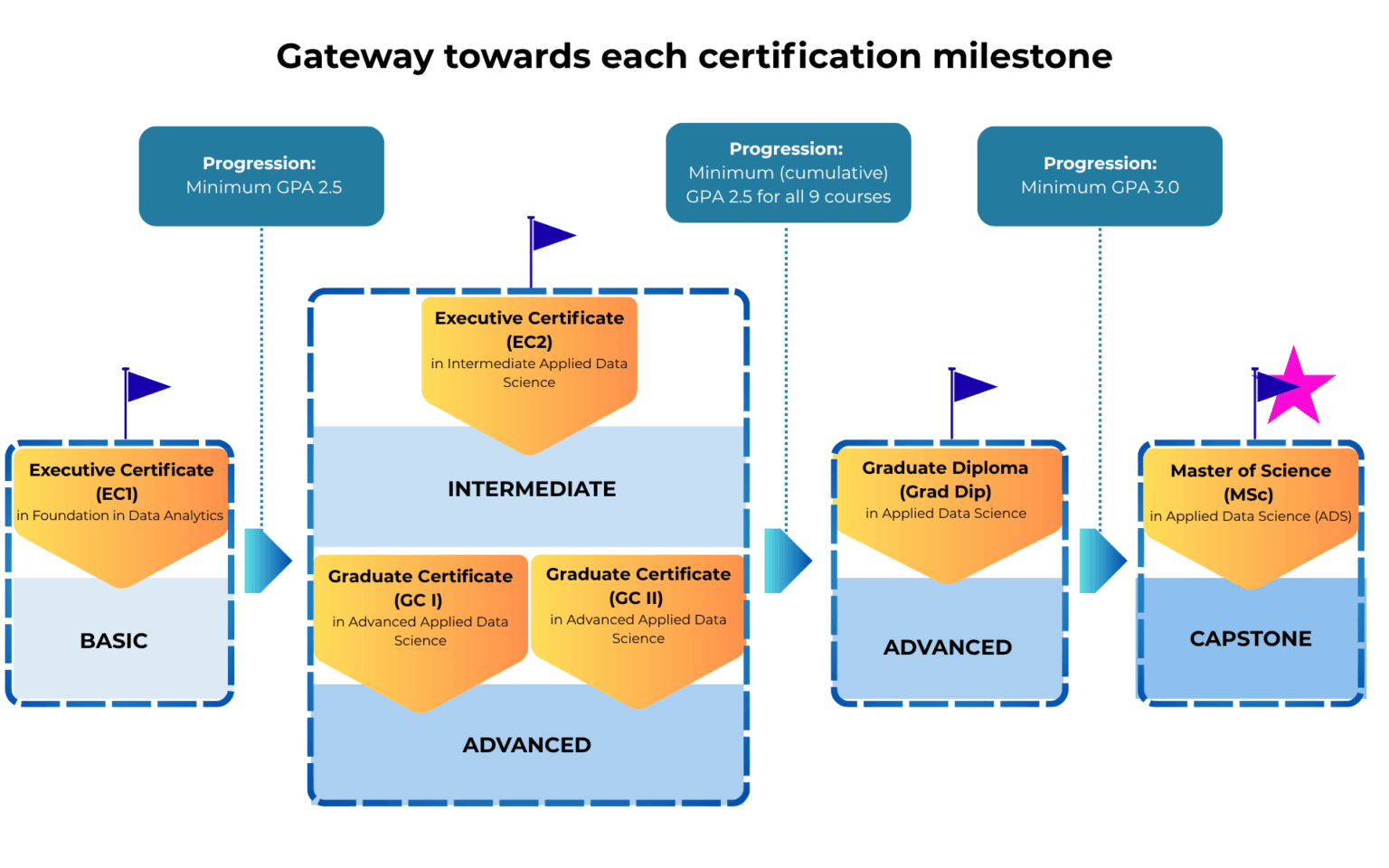 29 Apr Gateway