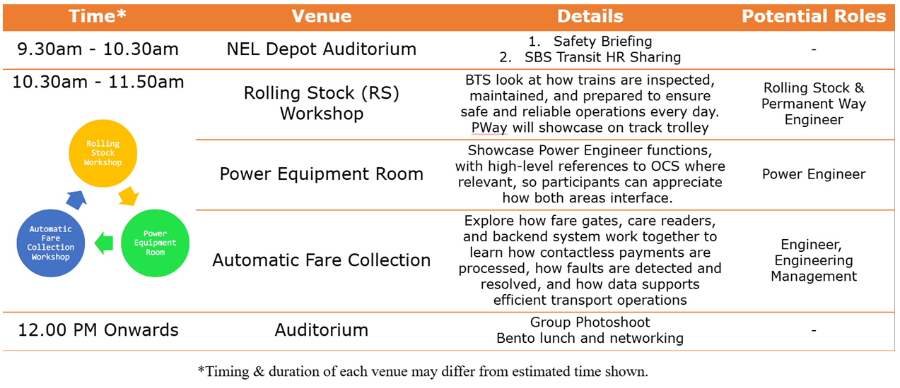 Learning Journey at Sengkang MRT Depot EDM image