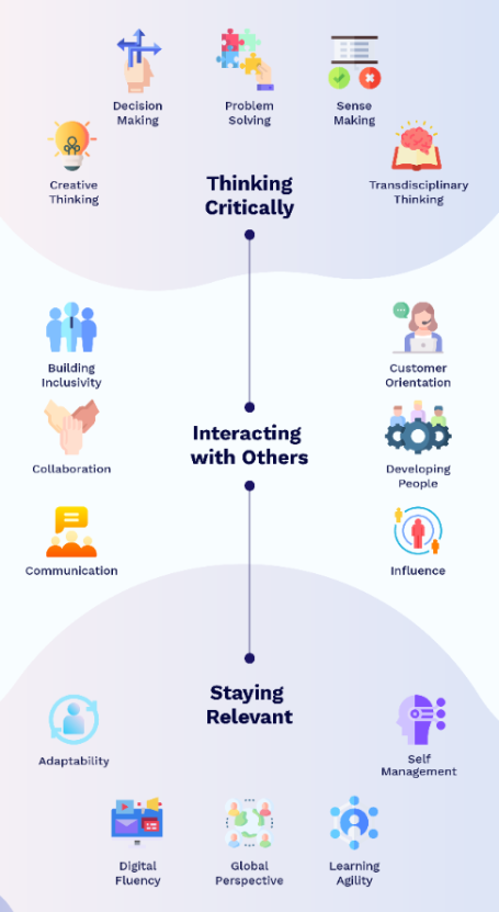 What Are Soft Skills CCS