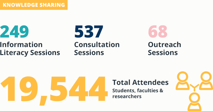 knowledge sharing statistics