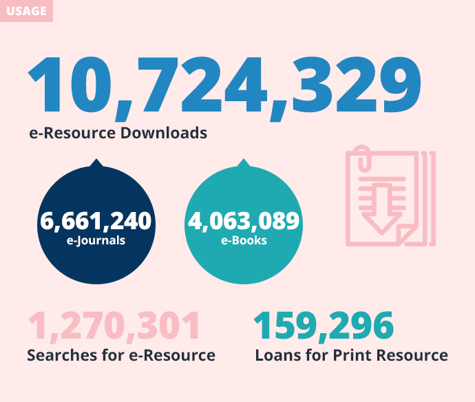 usage statistics