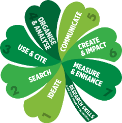 research skills framework