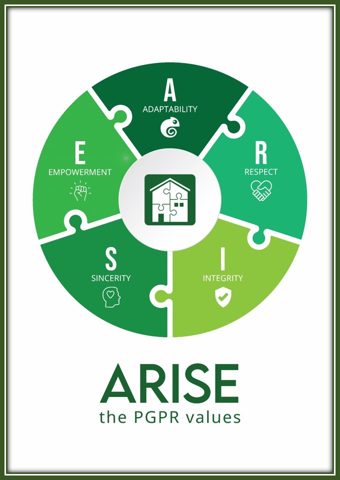 PGPR Value - ARISE