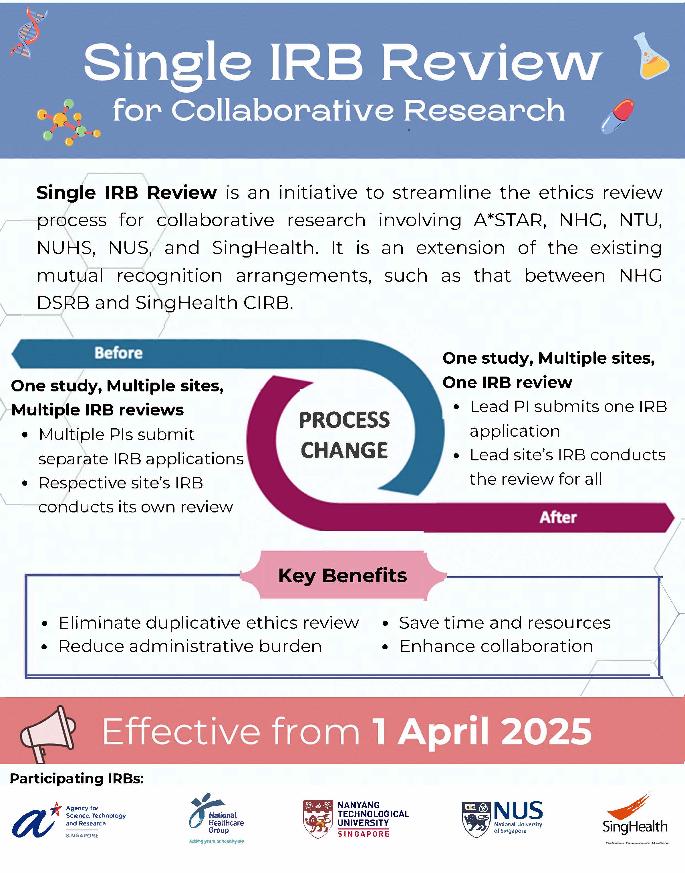 Mutual Recognition Poster (draft) V2
