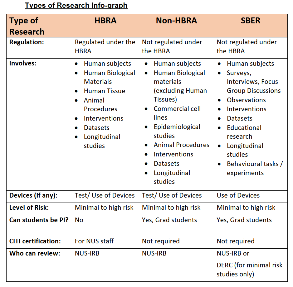 Types of Research Info-graph 15Sep21