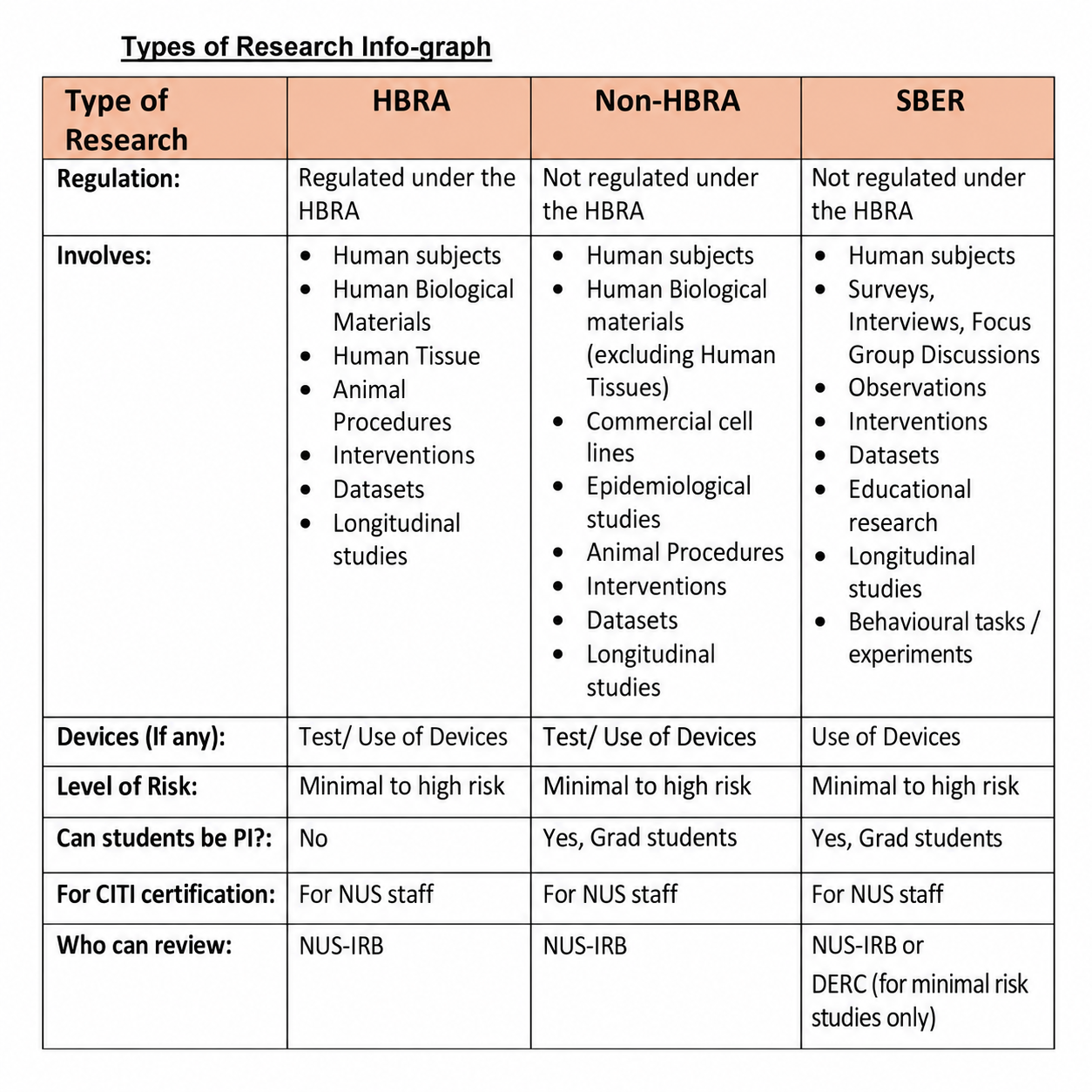 Types of Research Infographic Table