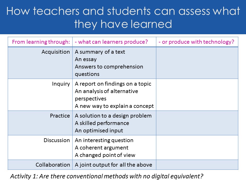 Digital Methods Of Formative Assessment For Learning National
