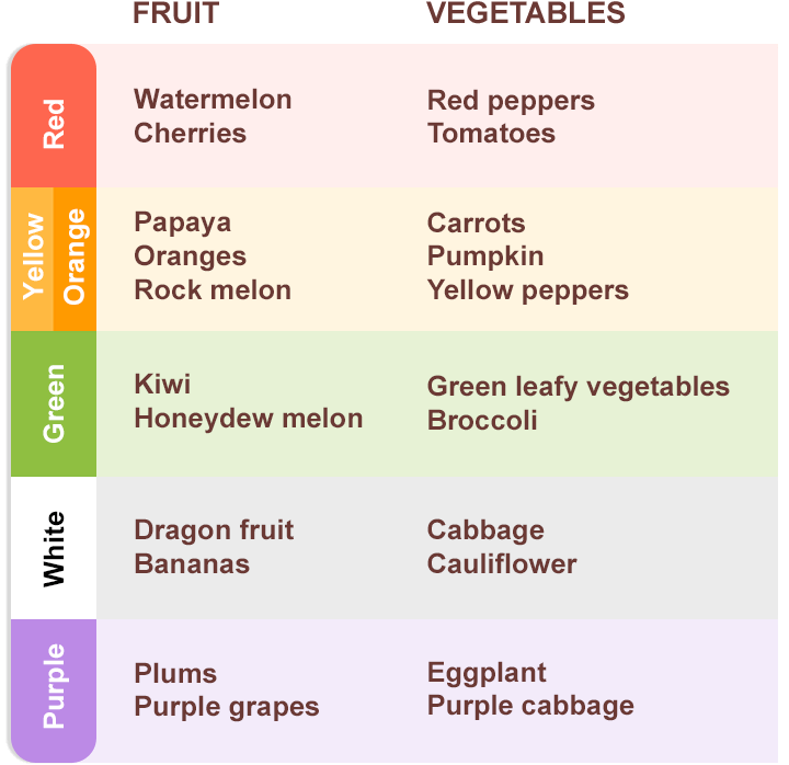 fruits-article12 fruits-article12