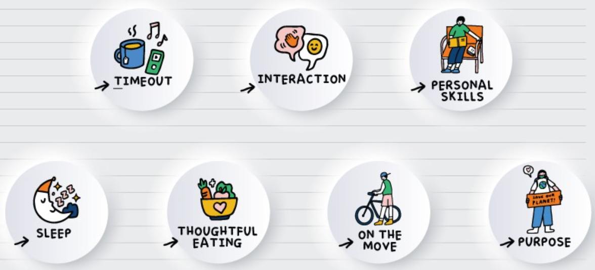 2. PITSTOP Principles